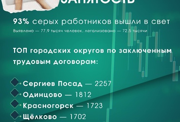 Конверты в прошлом: 9 из 10 жителей Подмосковья работают легально