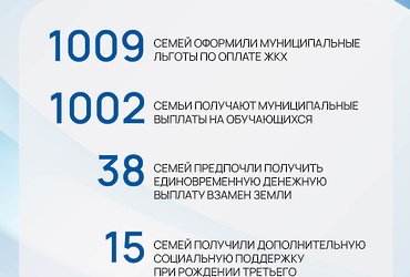 В Реутове расширяется поддержка многодетных семей в рамках Народной программы