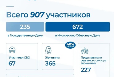 Реутовчане смогут принять участие в предварительном голосовании «Единой России»