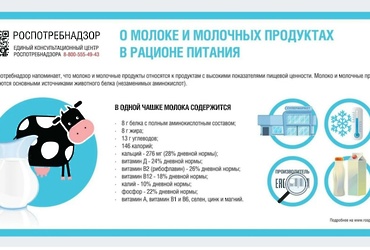 Как выбрать безопасное молоко