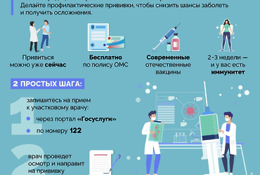 О профилактике гриппа