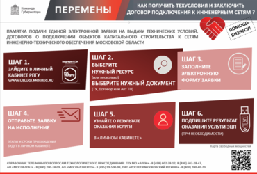 Памятка подачи единой электронной заявки на выдачу технических условий договоров о подключении объектов капитального строительства к сетям инженерно‑технического обеспечения Московской области