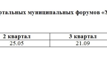 График проведения ежеквартальных муниципальных Форумов «Управдом» на 2017г.