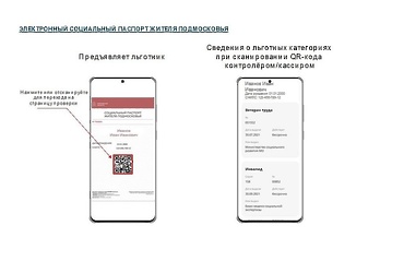 О работе электронного социального паспорта жителя Подмосковья