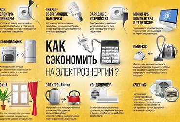 Почему выключенные приборы расходуют электроэнергию и как это остановить
