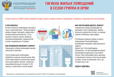 Гигиена жилых помещений в сезон гриппа и ОРВИ