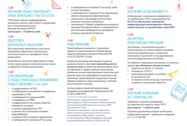 Центр содействия строительству: от проекта до объекта
