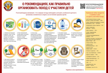 О рекомендациях, как правильно организовать поход с участием детей