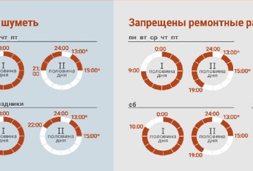 О внесении изменения в Закон Московской области «Об обеспечении тишины и покоя граждан на территории Московской области»