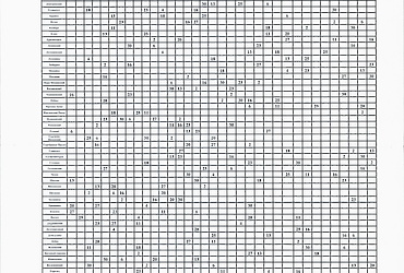 График приёма граждан в Приемной Правительства Московской области на марта 2020 года