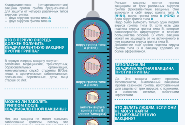 О профилактике гриппа и ОРВИ