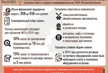 Конкурсный отбор