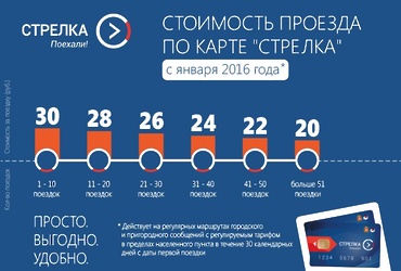 С 1 января 2016 повысился тариф на проезд в общественном транспорте Подмосковья