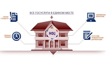 Опрос населения о качестве предоставления госуслуг
