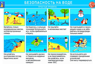 Правила безопасного поведения на воде.