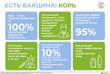 Роспотребнадзор напоминает о профилактике кори